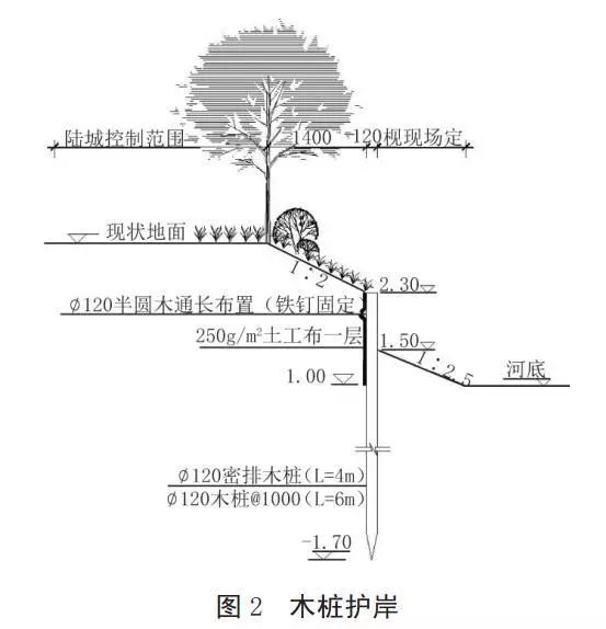 河道護(hù)岸發(fā)展的趨勢——木樁生態(tài)護(hù)岸！